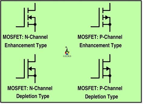 igbts and mosfets
